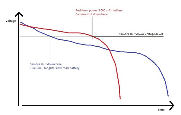 battery-graph.jpg