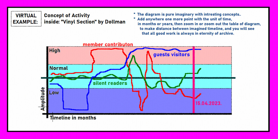 Dollmans Diagram - Explains Curvy Angles Of Times, 01.jpg